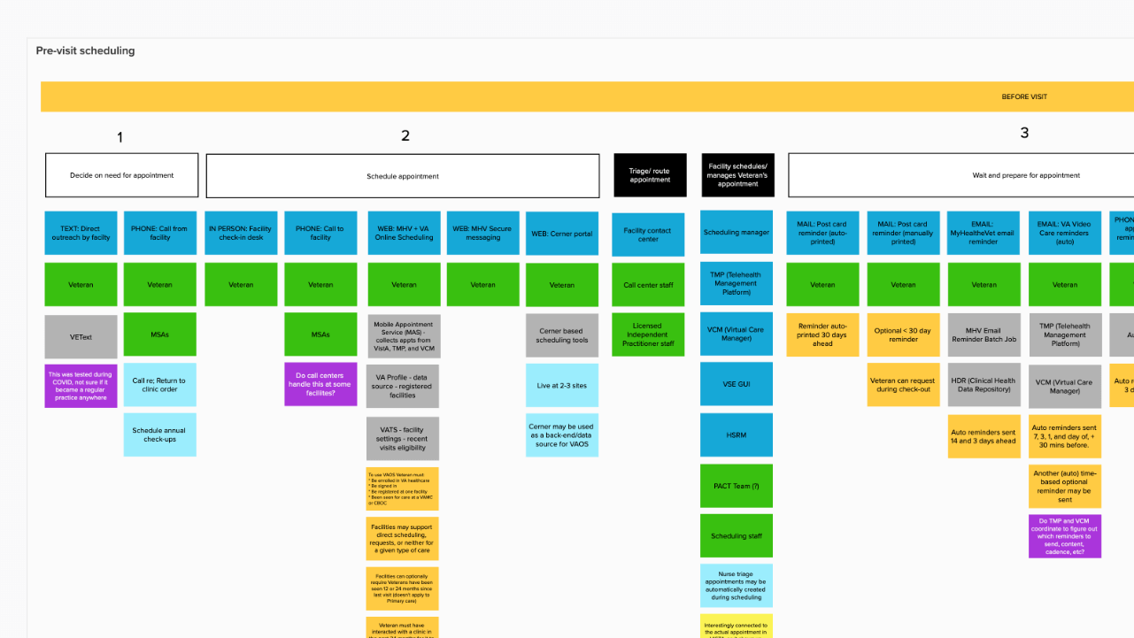 Cropped image of a whiteboard covered with sticky notes in columns and rows to show the layout of a service map